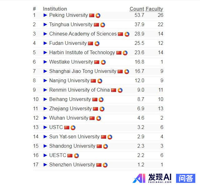 国内较强的NLP高校实验室有哪些？-2.jpg