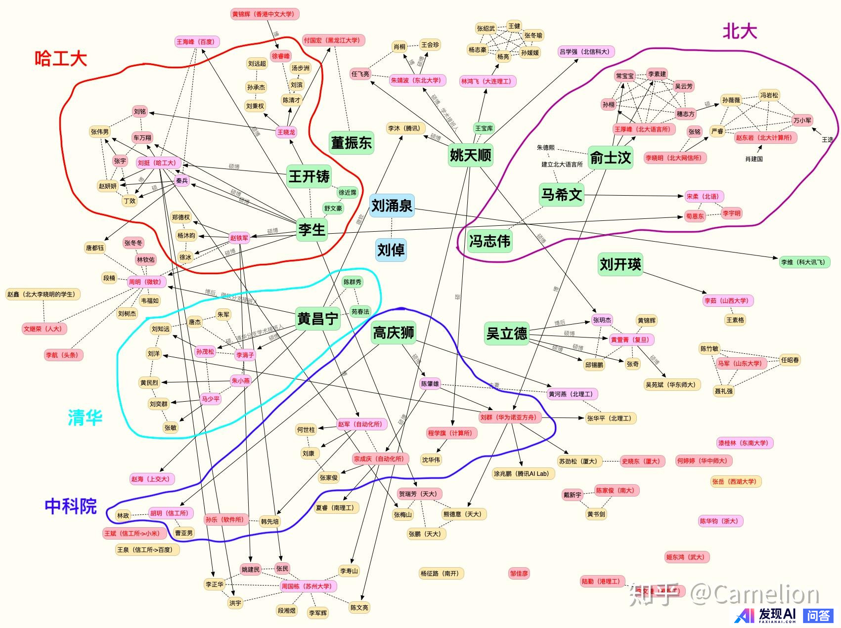 国内有哪些自然语言处理的牛人或团队？-1.jpg
