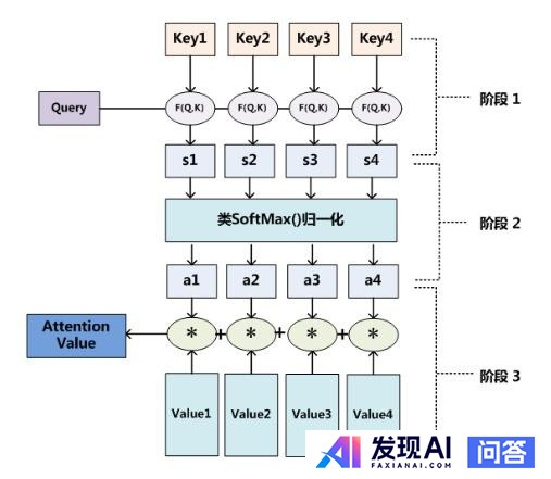 对人工智能毫无了解，导师让看transformer和BERT的两篇论文。好几天了，基本没看懂，何解？-2.jpg
