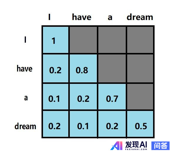 对人工智能毫无了解，导师让看transformer和BERT的两篇论文。好几天了，基本没看懂，何解？-9.jpg