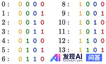 对人工智能毫无了解，导师让看transformer和BERT的两篇论文。好几天了，基本没看懂，何解？-15.jpg