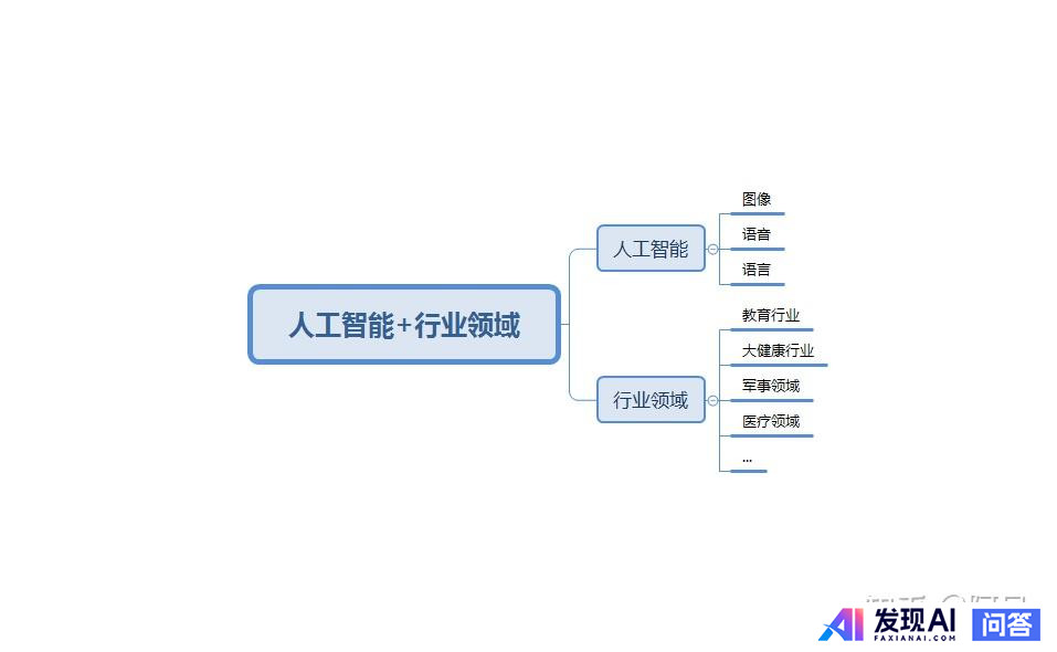 nlp（自然语言处理）找工作竞争激烈、内卷严重吗？还建议入坑吗？-1.jpg