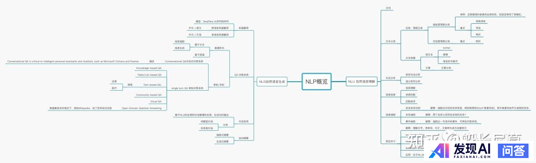 如何最简单、通俗地理解什么是NLP？-2.jpg