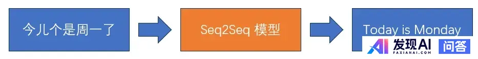 如何最简单、通俗地理解什么是NLP？-1.jpg