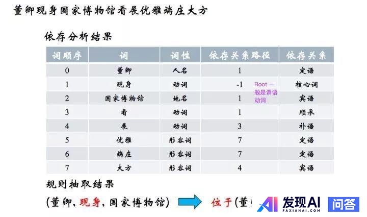 如何最简单、通俗地理解什么是NLP？-7.jpg