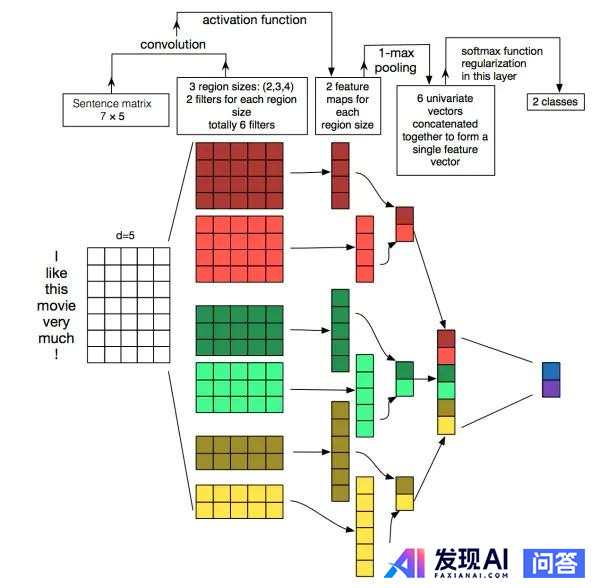 如何最简单、通俗地理解什么是NLP？-3.jpg