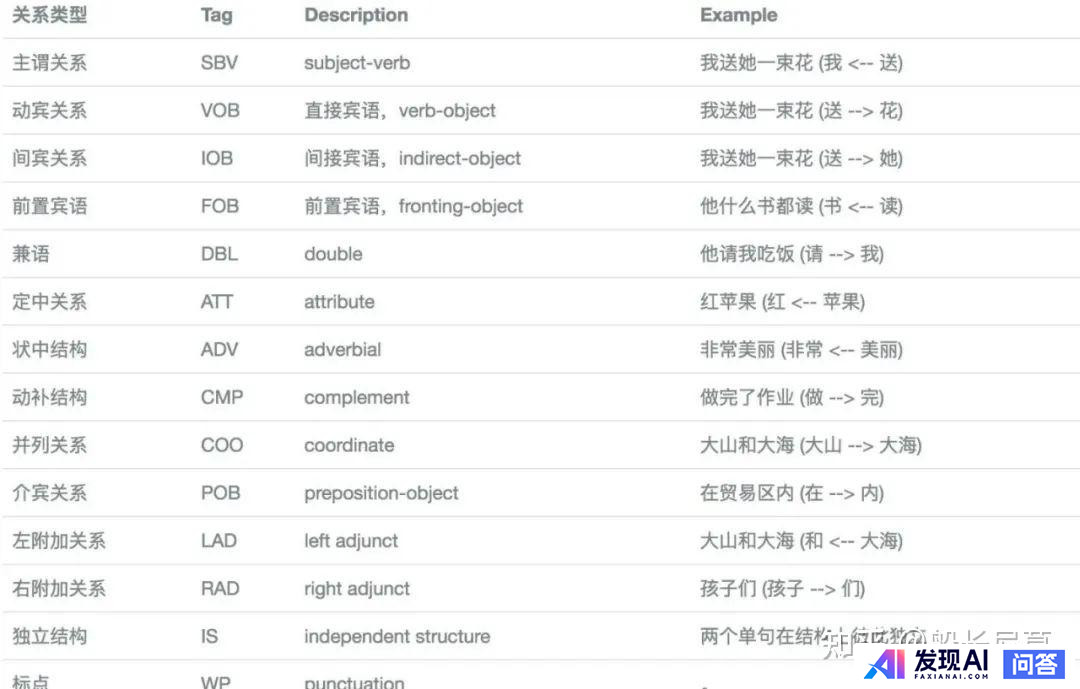 如何最简单、通俗地理解什么是NLP？-4.jpg
