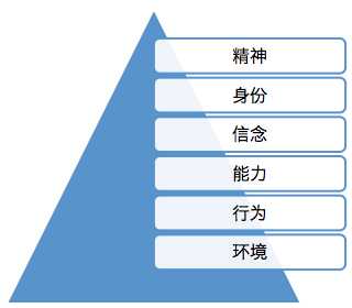 NLP（Neuro-Linguistic Programming）真的有效吗？为什么那么少人知道 NLP ？大家对 NLP 持什么态度？-2.jpg