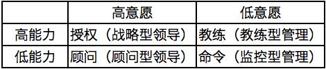NLP（Neuro-Linguistic Programming）真的有效吗？为什么那么少人知道 NLP ？大家对 NLP 持什么态度？-4.jpg