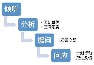 NLP（Neuro-Linguistic Programming）真的有效吗？为什么那么少人知道 NLP ？大家对 NLP 持什么态度？-3.jpg