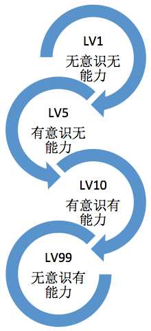 NLP（Neuro-Linguistic Programming）真的有效吗？为什么那么少人知道 NLP ？大家对 NLP 持什么态度？-7.jpg