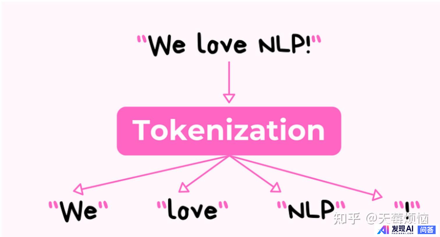NLP领域中的token和tokenization到底指的是什么？-1.jpg