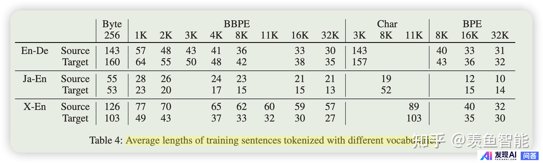 NLP领域中的token和tokenization到底指的是什么？-5.jpg