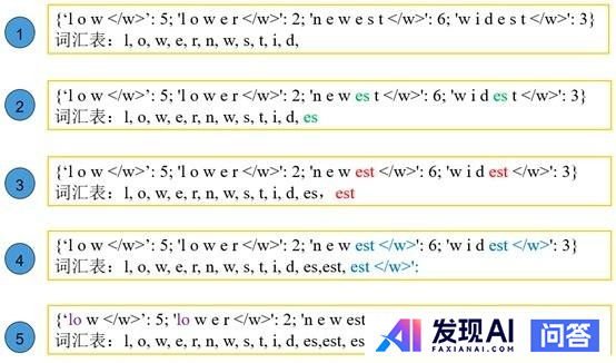 NLP领域中的token和tokenization到底指的是什么？-1.jpg