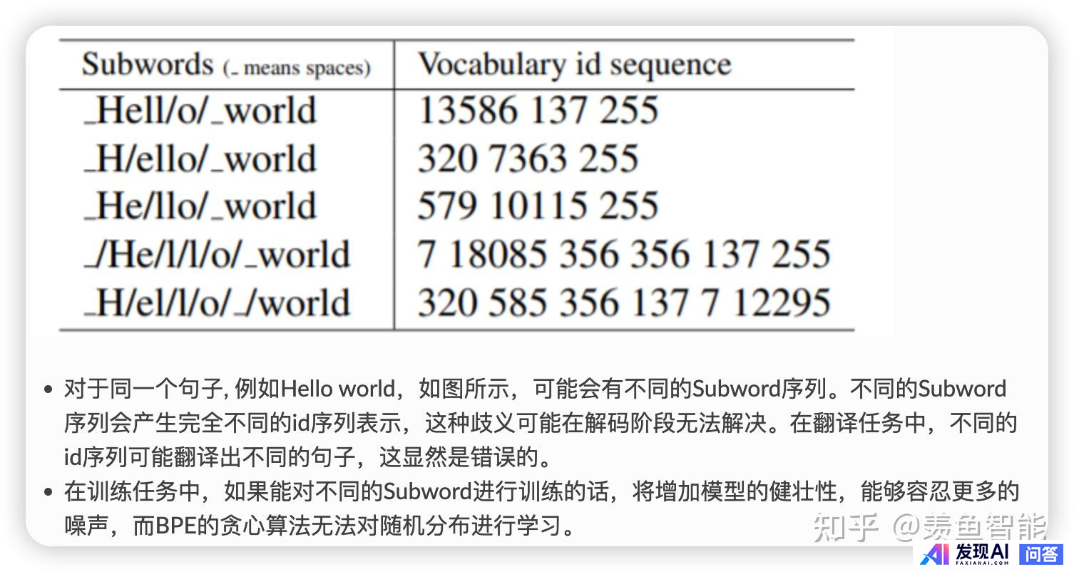NLP领域中的token和tokenization到底指的是什么？-2.jpg