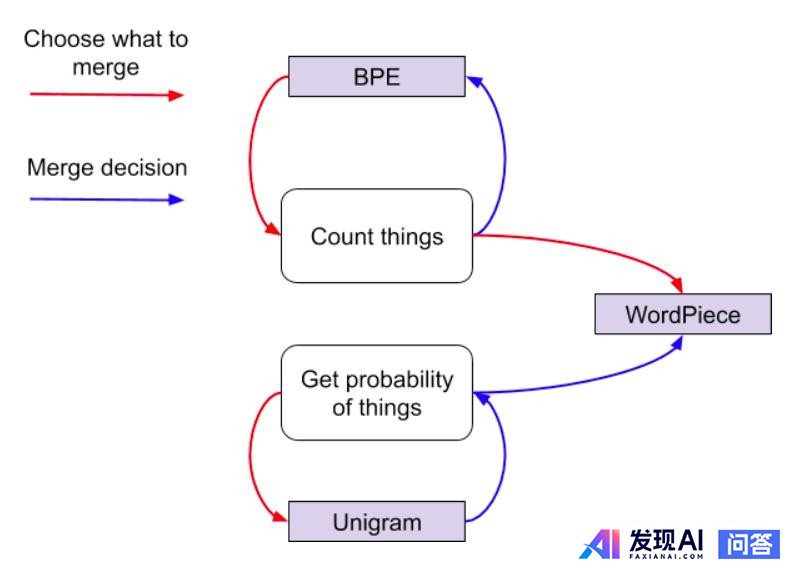 NLP领域中的token和tokenization到底指的是什么？-19.jpg