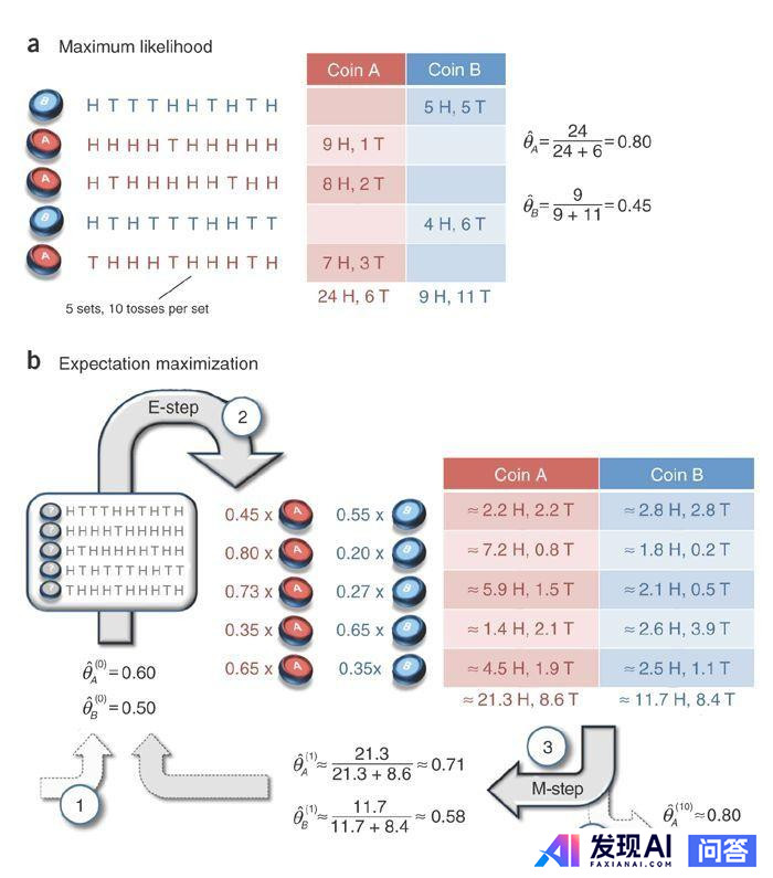 如何系统性地学习NLP 自然语言处理？-4.jpg