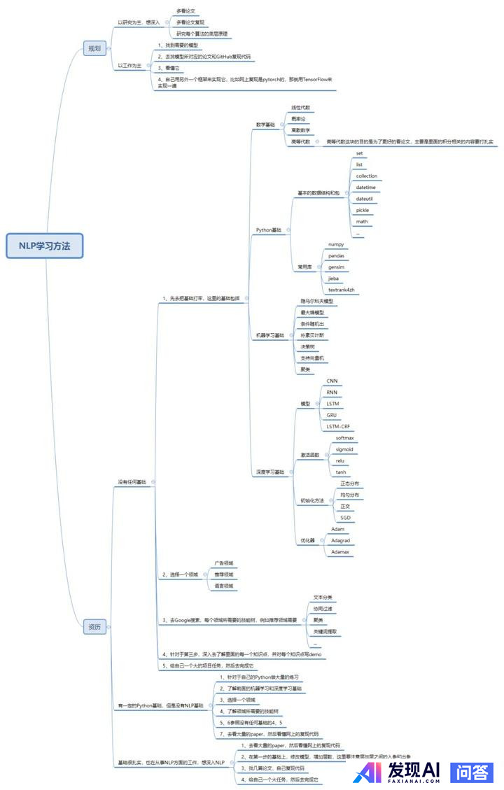 如何系统性地学习NLP 自然语言处理？-6.jpg