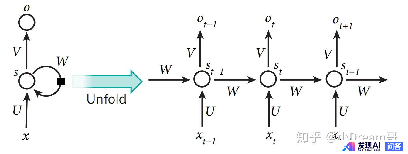 如何系统性地学习NLP 自然语言处理？-4.jpg