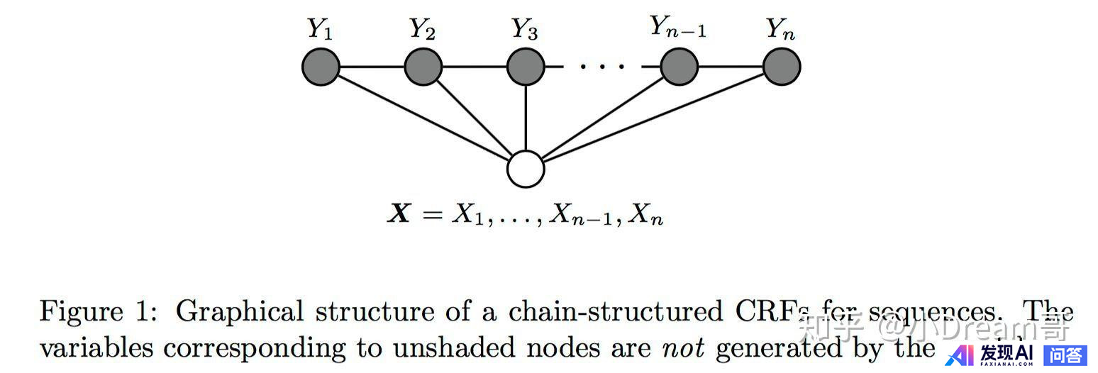 如何系统性地学习NLP 自然语言处理？-3.jpg