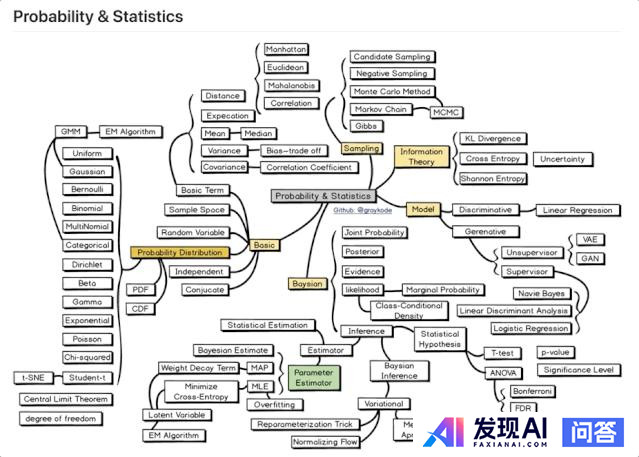如何系统性地学习NLP 自然语言处理？-1.jpg