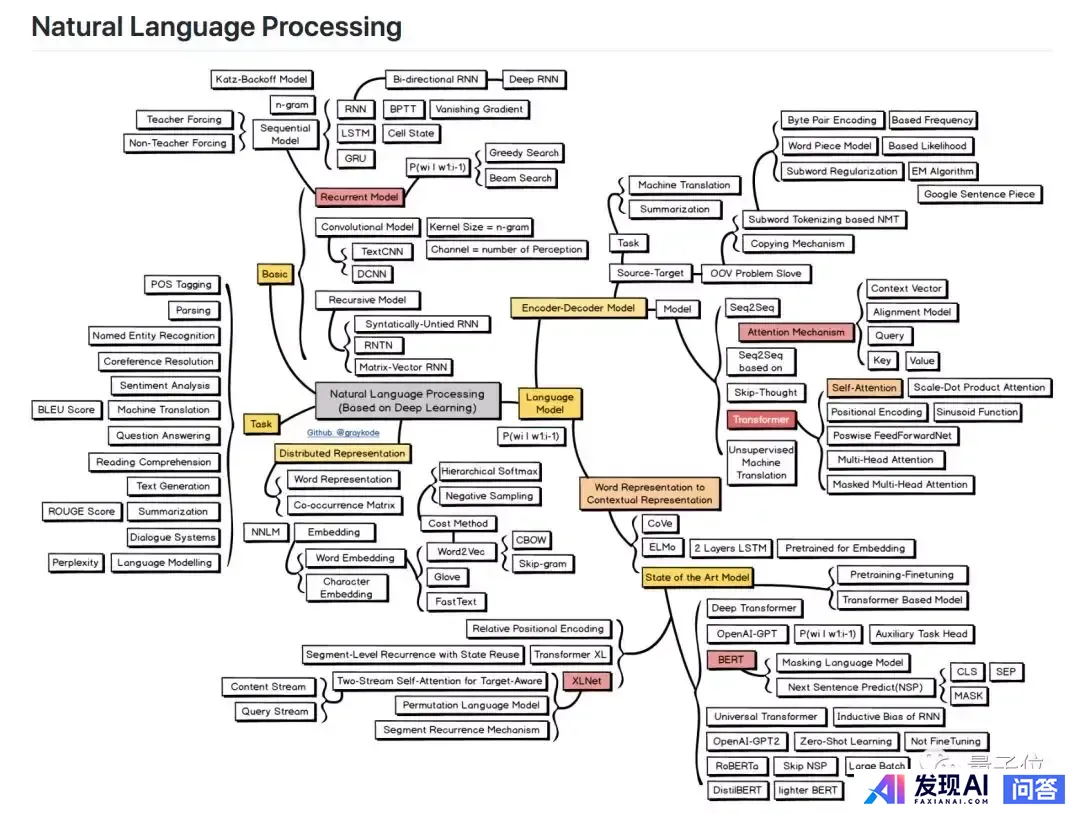 如何系统性地学习NLP 自然语言处理？-6.jpg