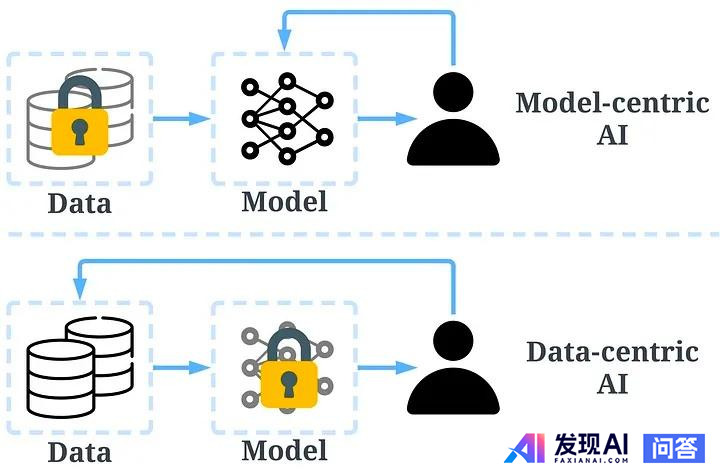 大语言模型背景下，NLP从业者前景，要换个方向么？-1.jpg