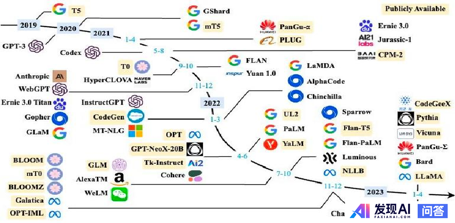 为什么说NLP死了？-1.jpg