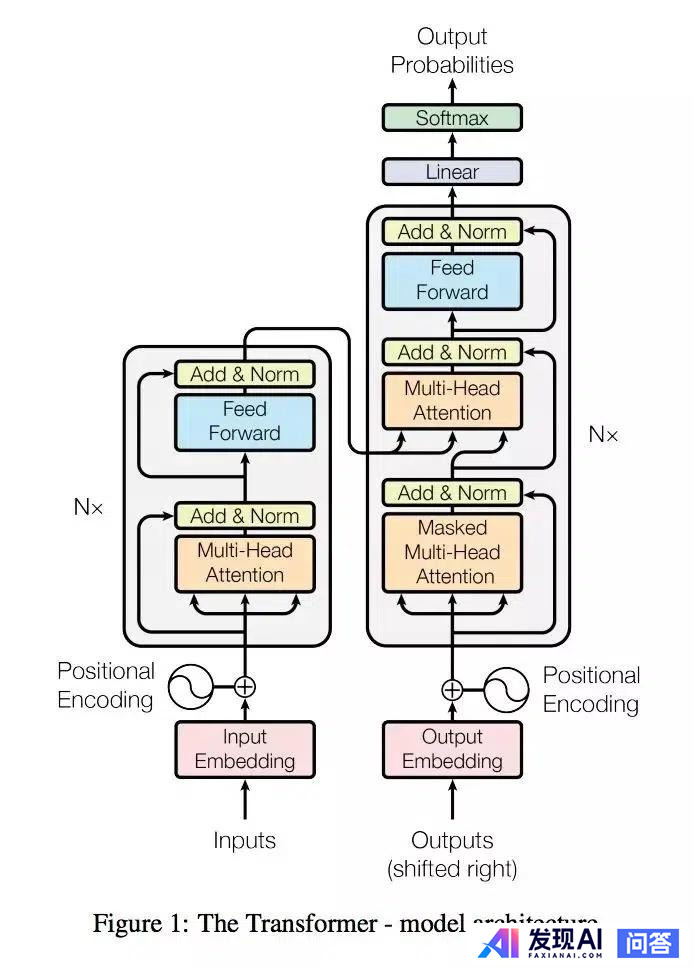 如何系统学习自然语言处理(NLP)？-7.jpg