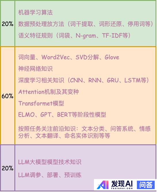 如何系统学习自然语言处理(NLP)？-2.jpg