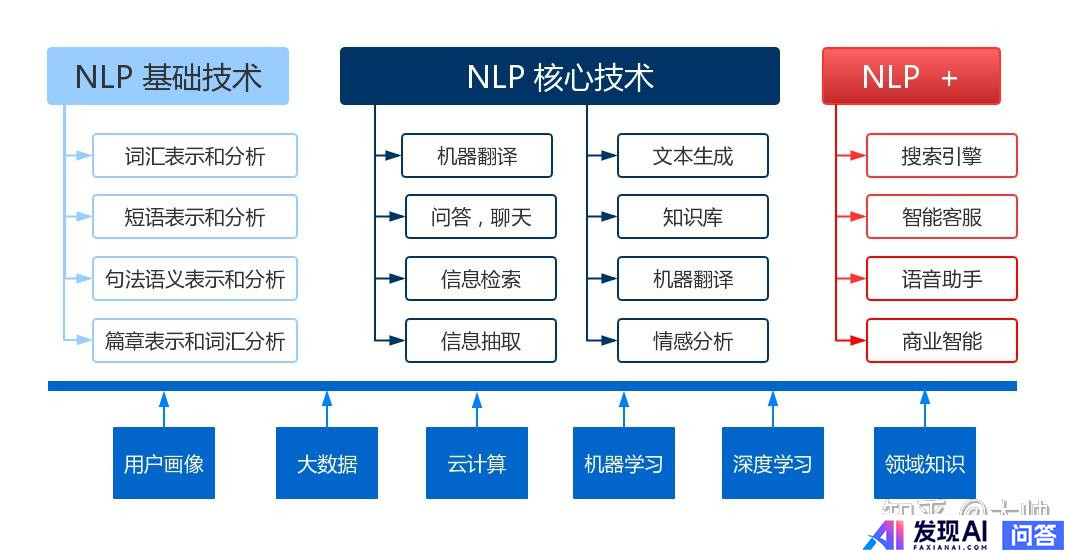 如何系统学习自然语言处理(NLP)？-2.jpg