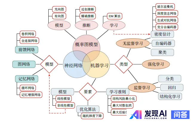大模型时代下，nlp初学者需要怎么入门？-1.jpg