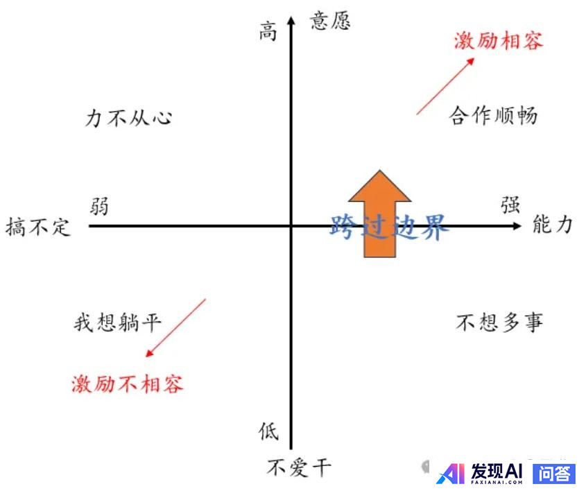 什么时候你意识到做技术永无出路？-1.jpg