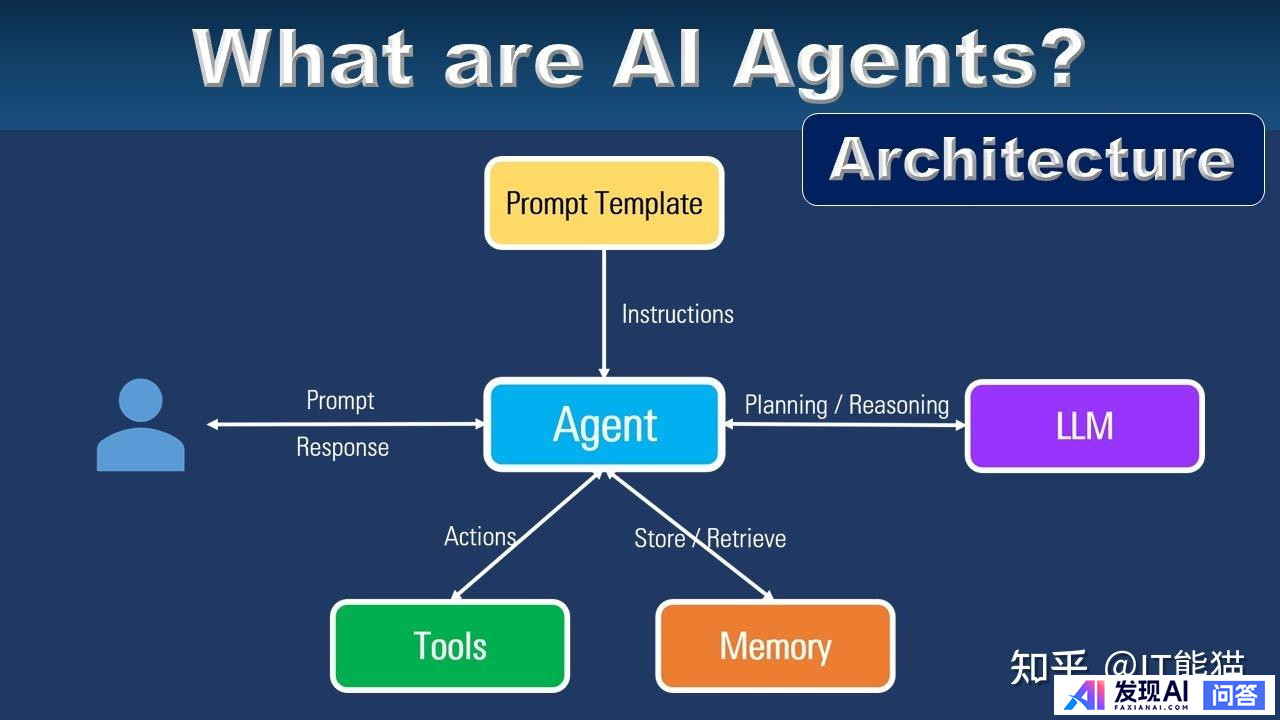 什么是 AI 智能体，和大模型有什么关系？-1.jpg