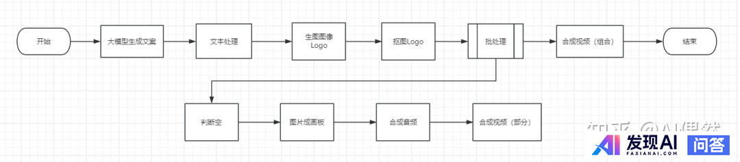 什么是智能体（AI Bot）？-3.jpg