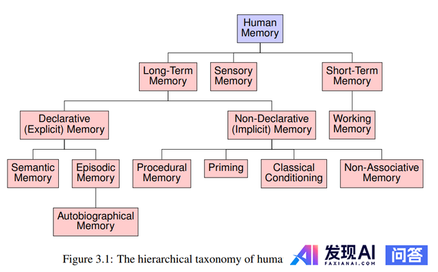 什么是智能体（AI Bot）？-5.jpg