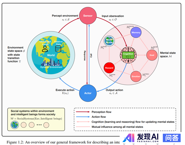 什么是智能体（AI Bot）？-2.jpg