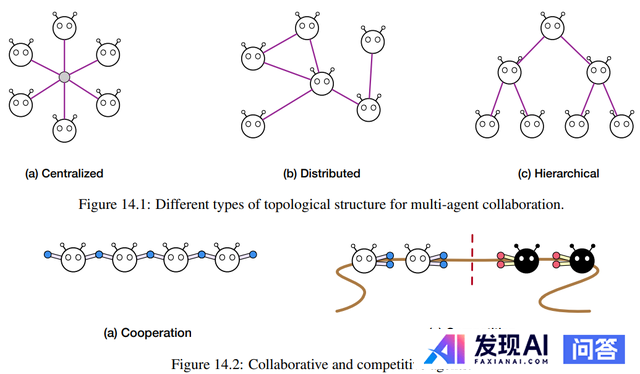 什么是智能体（AI Bot）？-18.jpg