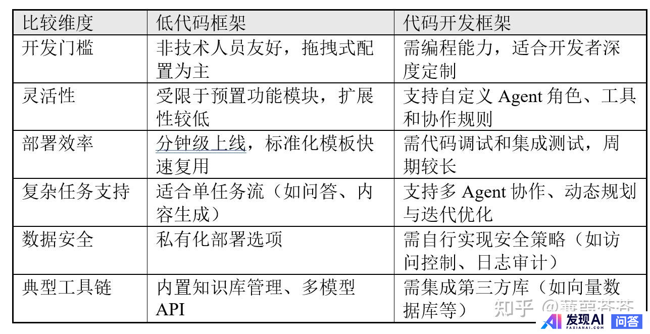 如何打造AI智能体？-2.jpg