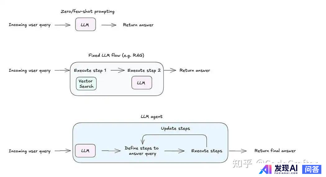 如何打造AI智能体？-2.jpg
