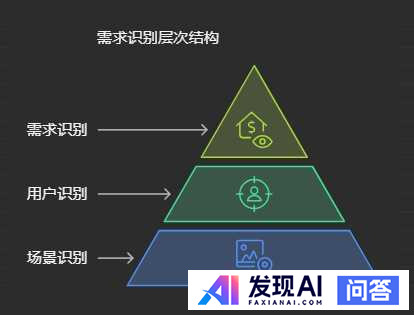 通过 MCP 实现 AI Agent 目前有哪些最佳实践？-2.jpg