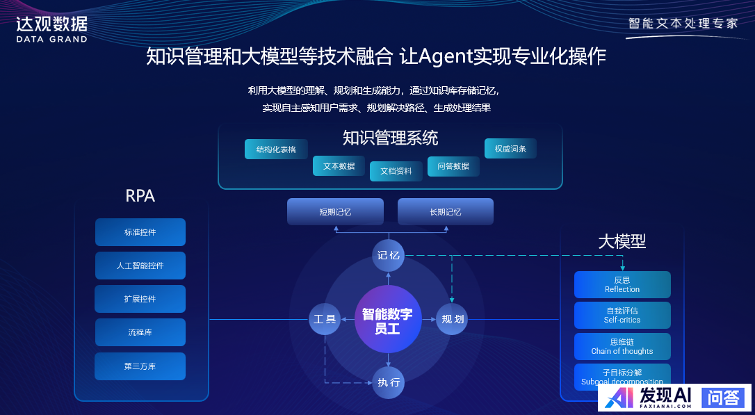 国内Agent智能体产品的有哪几家？-1.jpg