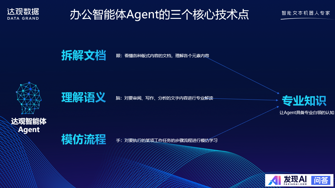 国内Agent智能体产品的有哪几家？-2.jpg