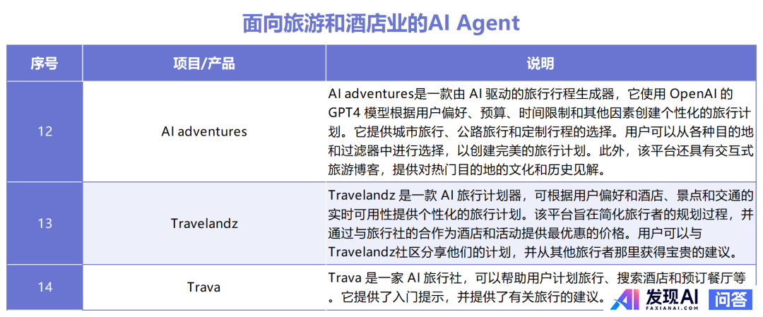 国内Agent智能体产品的有哪几家？-4.jpg