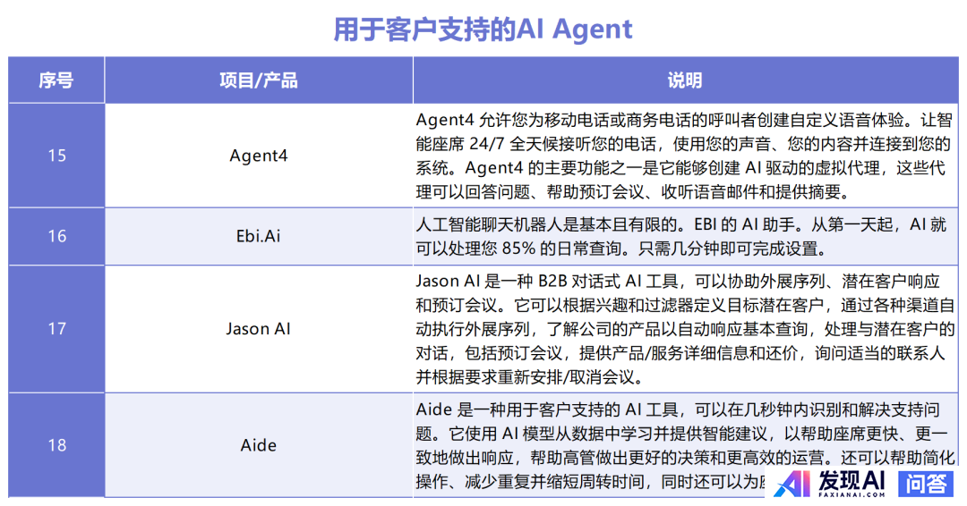 国内Agent智能体产品的有哪几家？-5.jpg