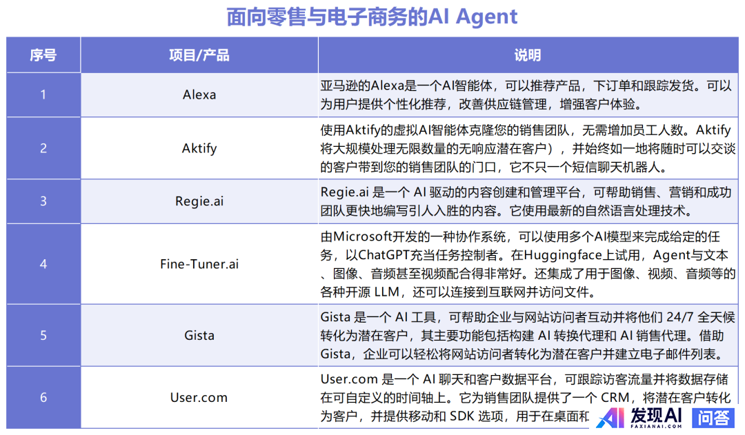 国内Agent智能体产品的有哪几家？-1.jpg