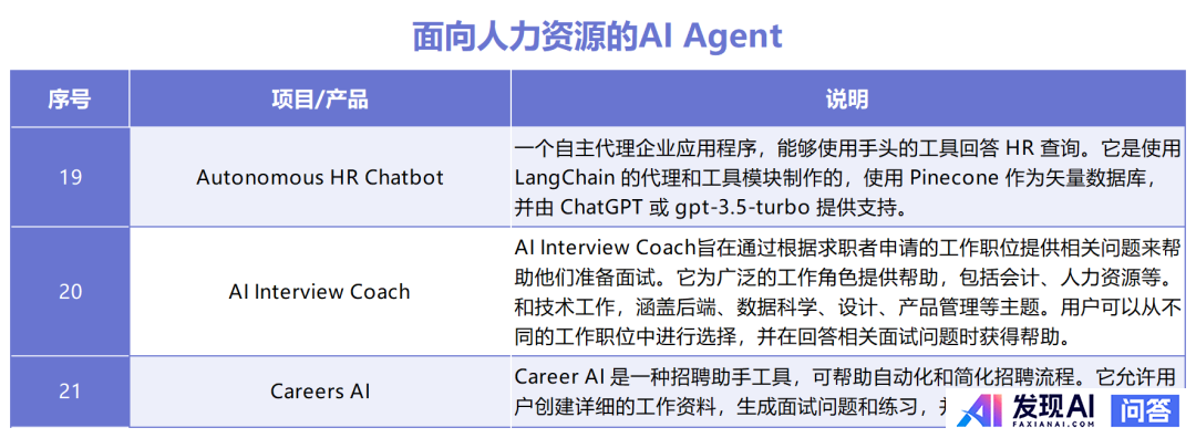 国内Agent智能体产品的有哪几家？-6.jpg