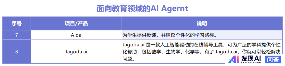 国内Agent智能体产品的有哪几家？-2.jpg