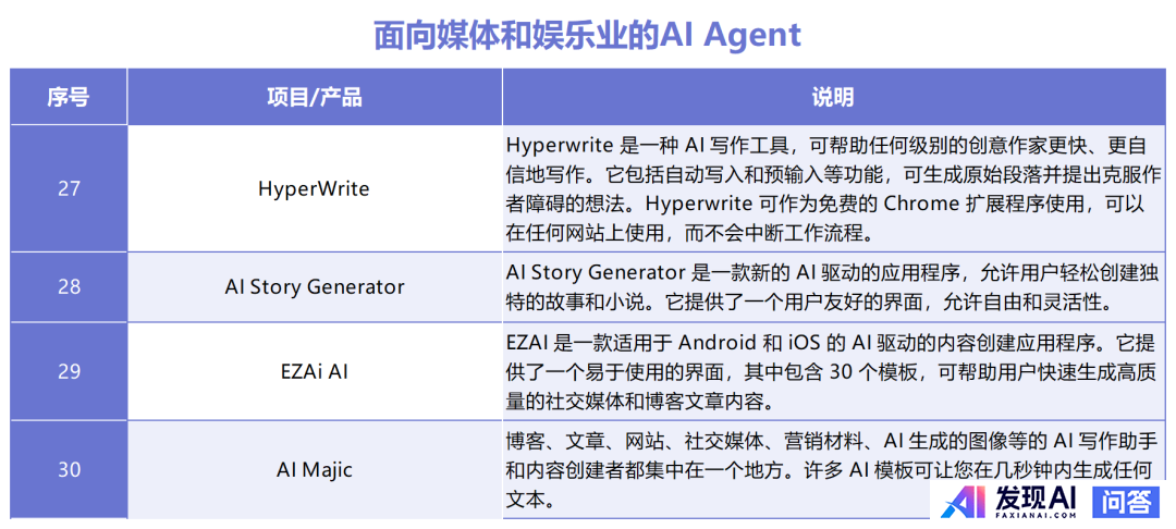 国内Agent智能体产品的有哪几家？-10.jpg