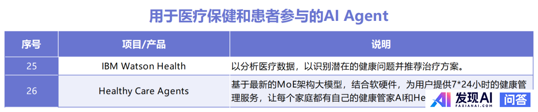 国内Agent智能体产品的有哪几家？-9.jpg